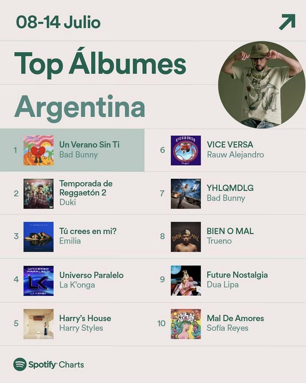 Emilia top albumes 1